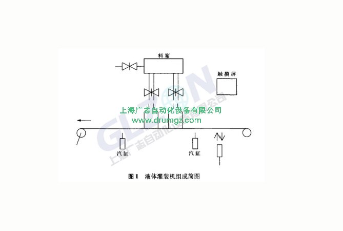 全自动液体灌装详解