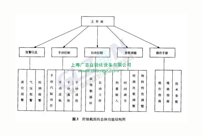 全自动液体灌装详解