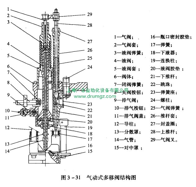 等压式小型灌装机的原理是什么