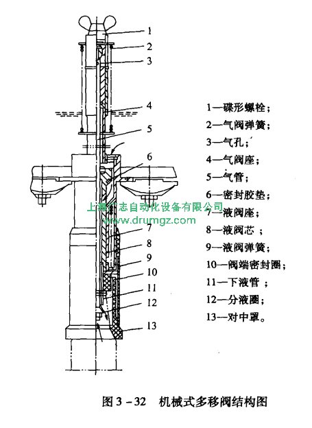 等压式小型灌装机的原理是什么