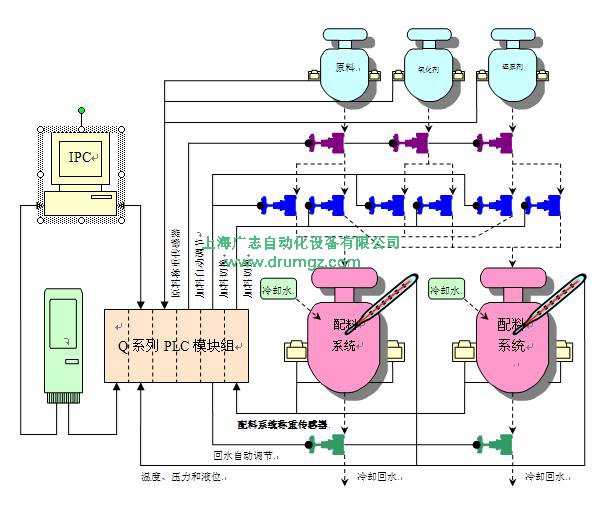 液体自动配比机 配料系统